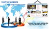 Thiết kế website doanh nghiệp